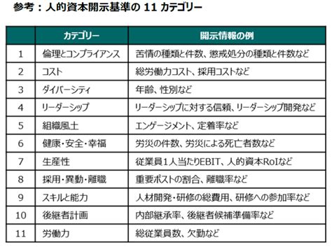 人的資本開示のiso規格iso 30414公式パートナー企業として、人的資本経営コンサルティングを開始｜msandadインターリスク総研