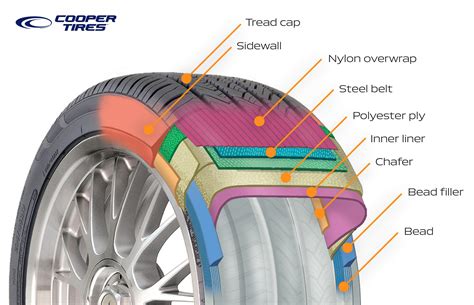 Spotlight: Cooper Tire shares 'The Art & Science of Tire Design' - AutoInc.