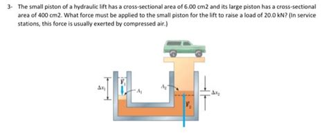 Solved 3 The Small Piston Of A Hydraulic Lift Has A Chegg