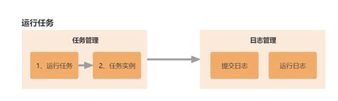 Powerbi Power Bi报表服务器使用指南，一文读懂power Bi各版本内容 S8fh26h3 Segmentfault 思否