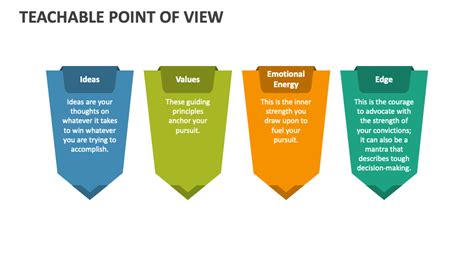 Teachable Point of View PowerPoint and Google Slides Template - PPT Slides