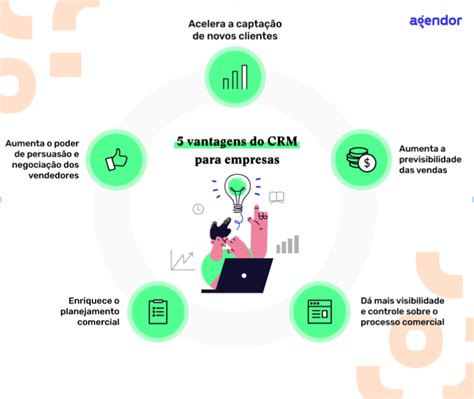 Cultura De Crm O Que é E Como Implementar Na Empresa Salestech Brasil