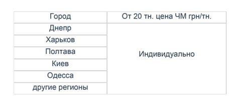 Цена металлолома ООО «ИТАЛ УКРАИНА» покупка и продажа лома