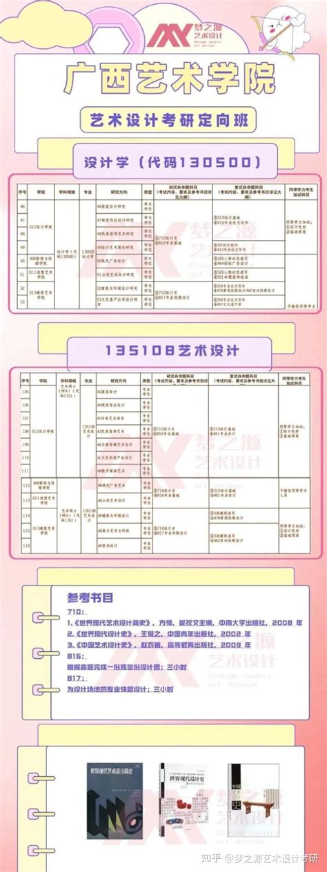 【院校剖析 广西艺术学院】高等艺术院校之一，23届艺术设计考研 知乎