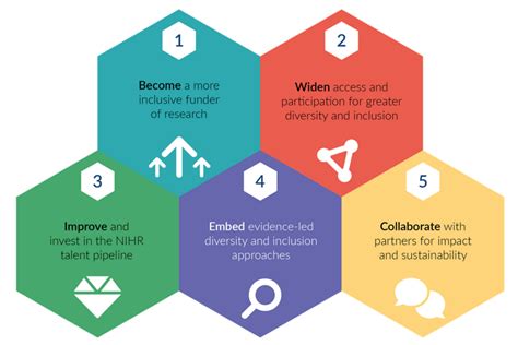 EDI Strategy NIHR Oxford Health Biomedical Research Centre