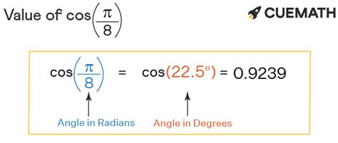 Cos pi 8 Find Value of Cos pi 8 Cos π 8