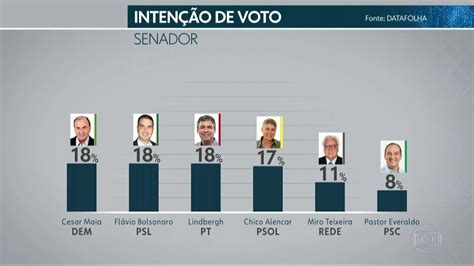 V Deo Datafolha Divulga Pesquisa Para Corrida Ao Senado Bom Dia Rio G