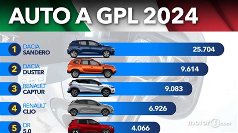 Le auto a Gpl più vendute del 2024