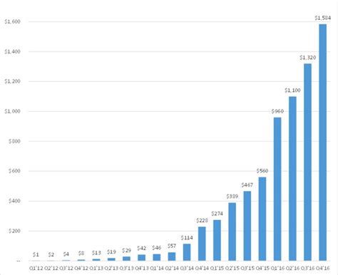 Uber Stock Zinger Logbook Photo Galleries