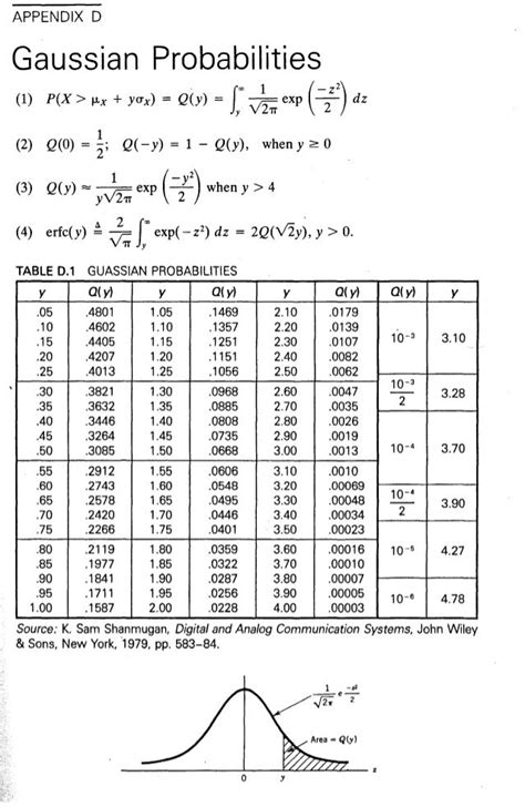 Tableau De Gauss