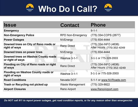 Nv Emergency Mgmt On Twitter Nvfloodinfo