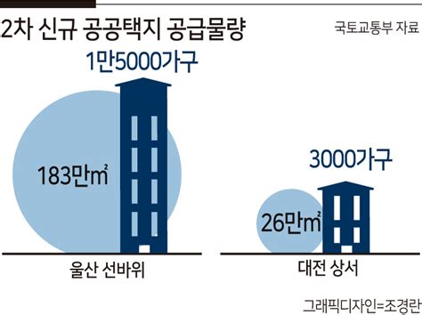 수도권 11만 가구 신규택지 발표 하반기로 연기 프린트화면