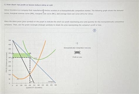 Solved How Short Run Profit Or Losses Induce Entry Or Chegg