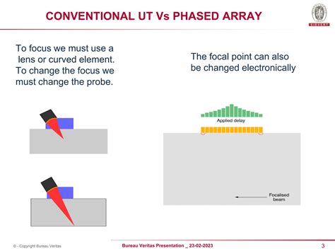 Phased Array Ultrasonic Testing Presentation Ppt