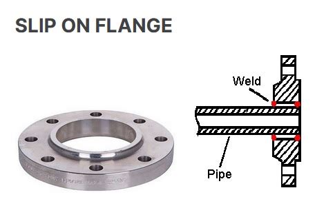 6 Jenis Flange Yang Umum Digunakan Dalam Proyek