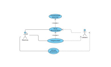 Use Case Diagramm Beispiel Printable Templates Protal