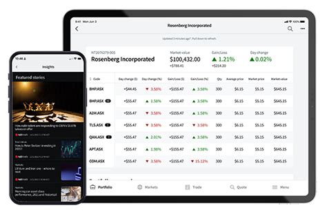 Nabtrade Review 2025 A Global Perspective On Investment