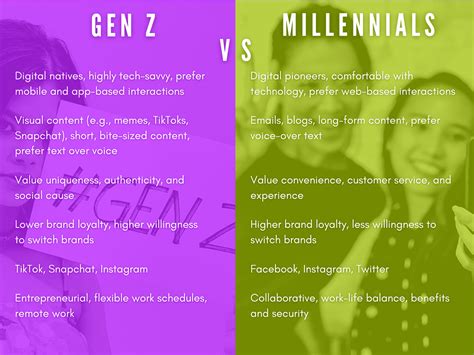 How To Adapt Your Enterprise Saas Marketing For Gen Z And Millennials