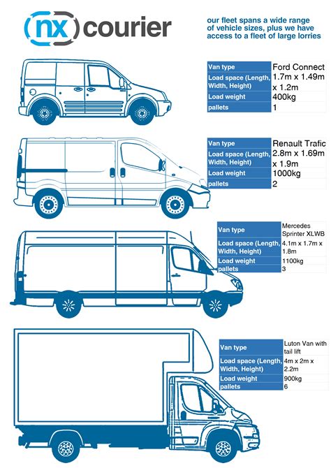 NX Courier vans