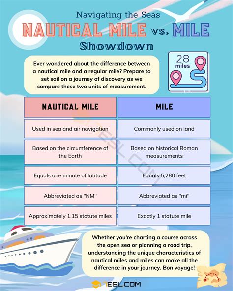 Nautical Mile vs. Mile: Confusing Measurement Terms • 7ESL