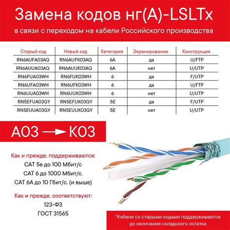Кабель CAT 6A, U/FTP, Hг(A)-LSLTx, бухта 500м, аква ДКС|DKC: подробные ...