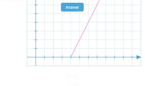 Ratios - Practice with Math Games