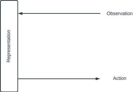 An Introduction To Variational Autoencoders Liam S Blog