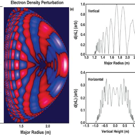 Discharge T Ms Efit Equilibrium Reconstruction Showing