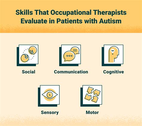 A Guide To Occupational Therapy For Autism Usahs