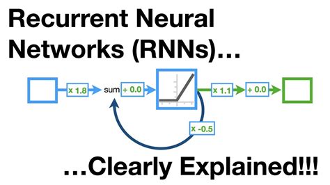 Recurrent Neural Networks Rnns Clearly Explained Youtube