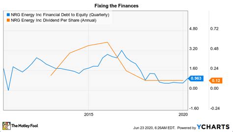 Is Nrg Energy Stock A Buy The Motley Fool