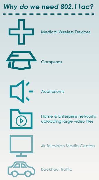 Dominating the 802.11ac Wave 2 with Multigigabit Ports - Versa Technology