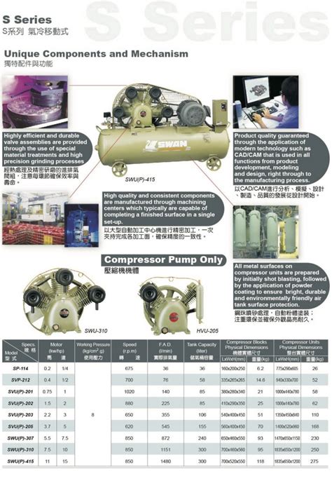 Swan Swp Air Compressor With Oil Flooded Piston