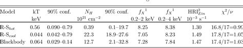 Table From The Nature Of The X Ray Point Source In The Bar Of Ngc