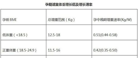 孕期体重管理，长胎不长肉没有那么难 孕妇 胎儿 营养