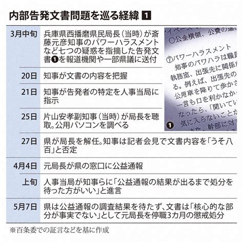 図解まとめ 兵庫県・斎藤元彦知事のパワハラ疑惑と告発文書問題 写真特集26 毎日新聞