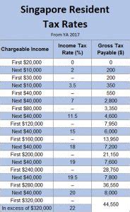 Updated Singapore Income Tax Rates Personal And Individual Taxes