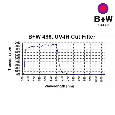 B W Filter Mm Uv Ir Cut Mrc Basic