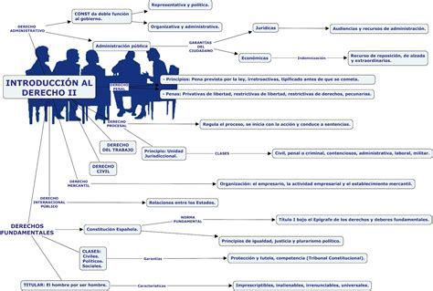 Portafolios Ética LegislaciÓn Y GestiÓn Mapas Conceptuales