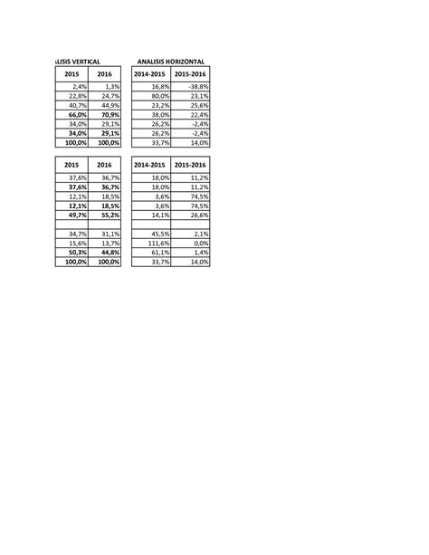 SOLUTION An Lisis Estados Financieros Ejercicio Clase Studypool