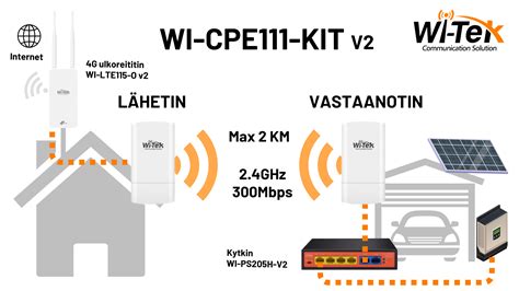 Wi Tek WiFi Linkkiparilla Laajennat Nettiyhteyden Helposti Talosta