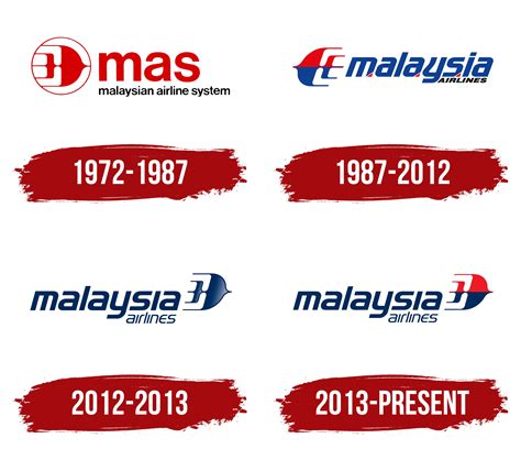 Malaysia Airlines Logo, symbol, meaning, history, PNG, brand