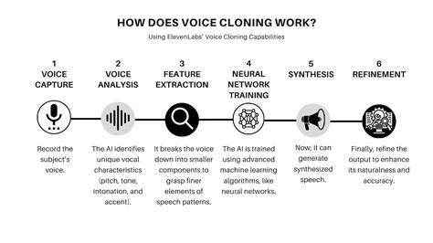 Elevenlabs — How To Clone Your Voice In 2025 Guide Elevenlabs