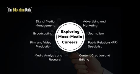 Realizing The Potential Of Media And Communication Degree Careers — The ...