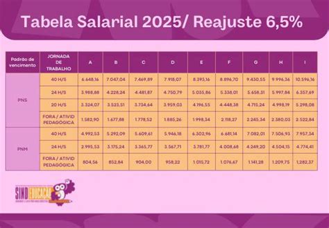 Reajuste Salarial Professores 2025 - TABELA SALARIAL 2025/ REAJUSTE DE 6,5% | SINDEDUCAÇÃO : São Luís-MA