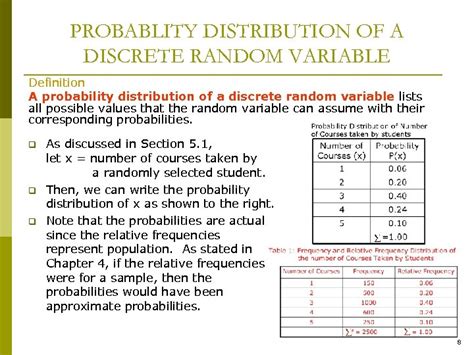 Chapter 5 Discrete Probability Distributions 1 2