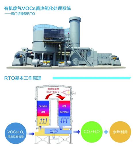 有机废气vocs蓄热氧化处理系统rto设备 郑州朴华科技