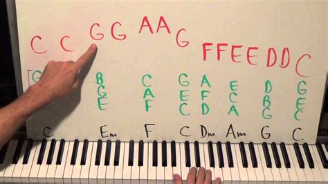 Piano Lessons Gone Nuts! How To Add Melody To Chords In The Right Hand ...