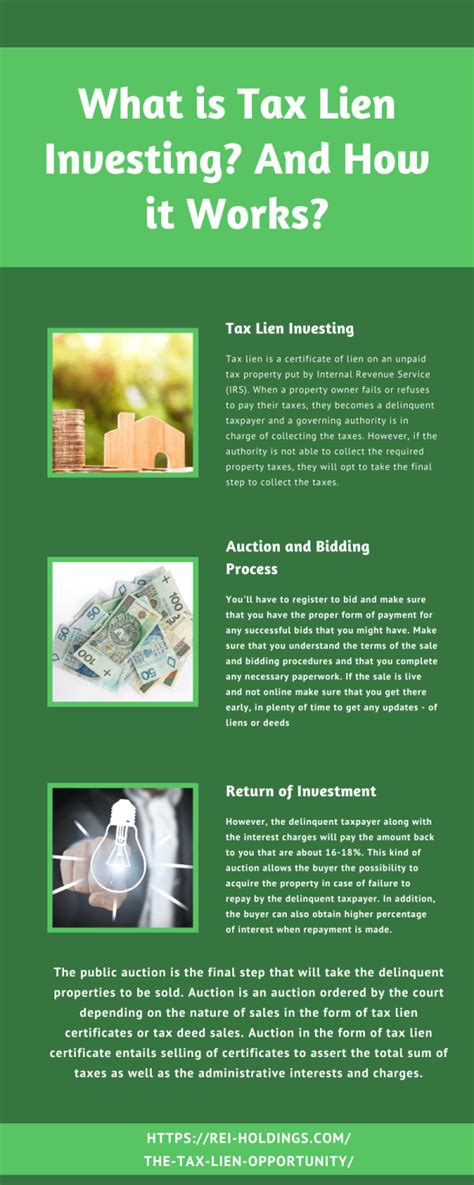 What Is Tax Lien Investing And How It Works Latest Infographics