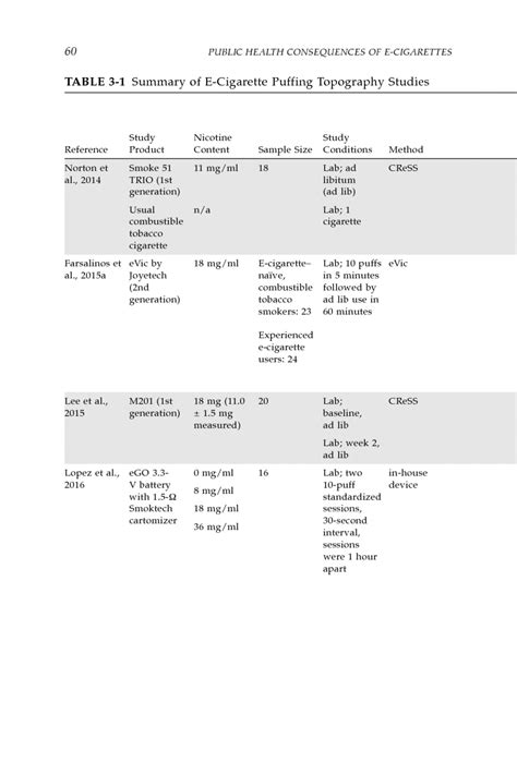 3 E Cigarette Devices Uses And Exposures Public Health Consequences